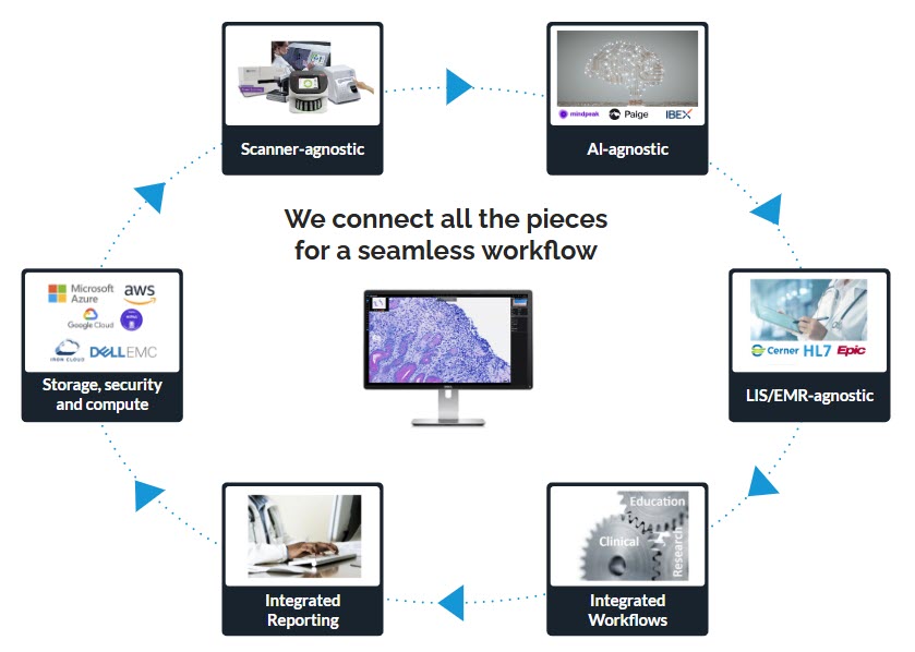 100% vendor agnostic platform